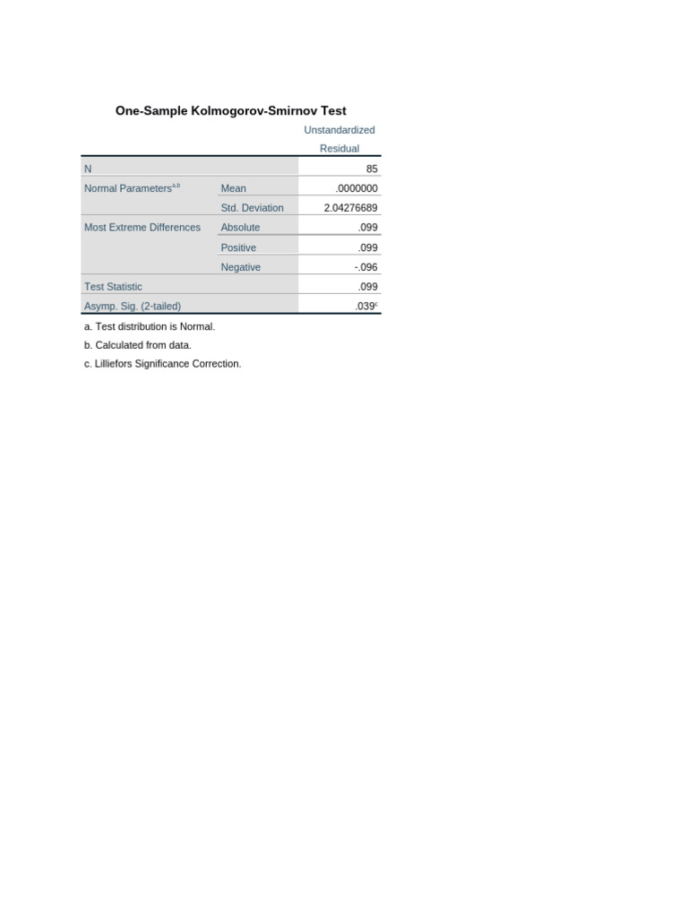 One-Sample K-S Test Results Summary | PDF