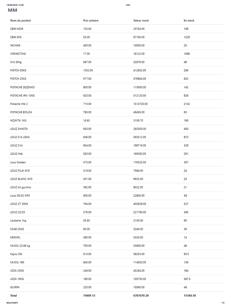 Product Pricing and Stock Overview | PDF