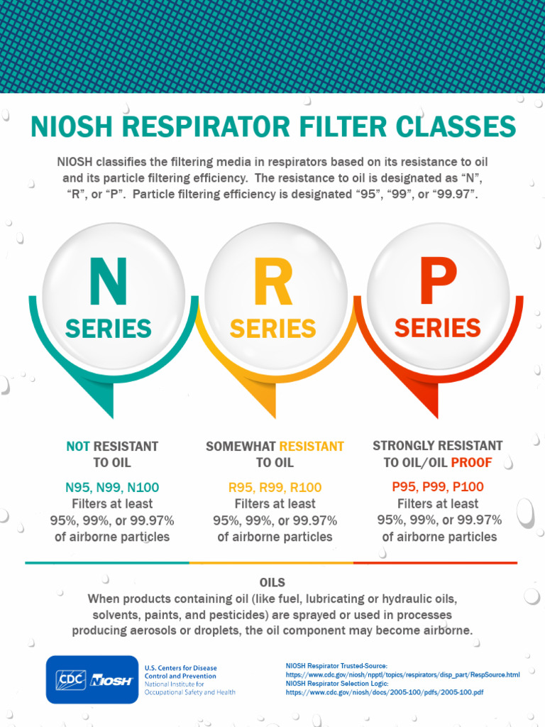 NPPTL INFO RespiratorFilterClasses 2018 | PDF