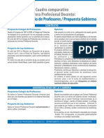 Cuadro comparativo Colegio de profesores /gobierno