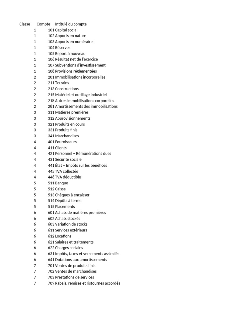 Plan Comptable Général Simplifié | PDF | Facture | Obligation (Finance)