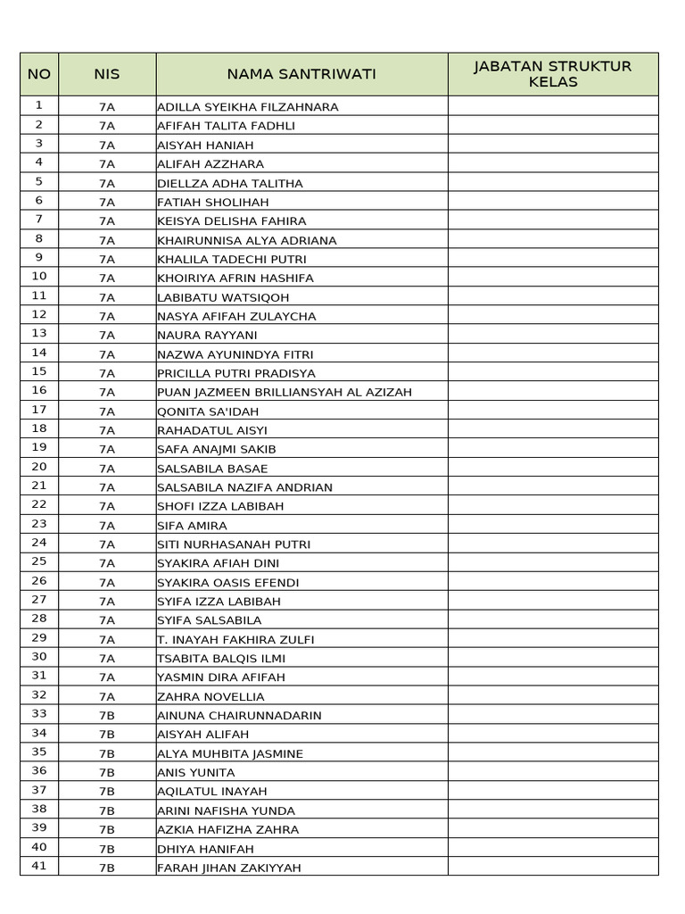 Struktur Kelas 7C | PDF
