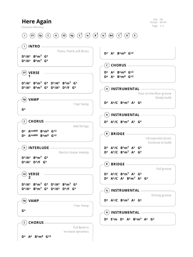 Here Again Chords for Worship | PDF | Song Structure | Musical Instruments