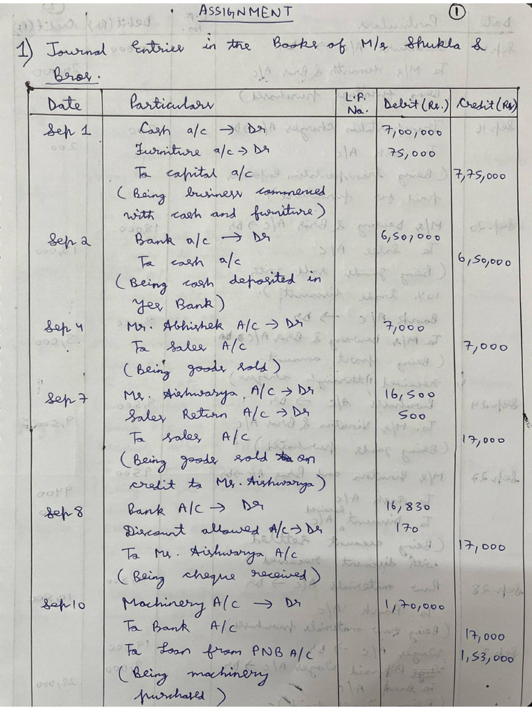 AFM Assignment - Journal Entries | PDF