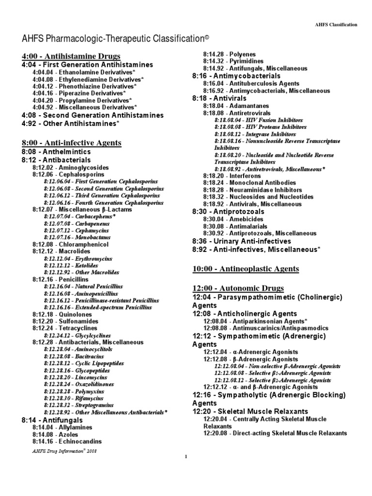 AHFS PharmacologicTherapeutic Classification Pharmaceutical Drug Antidepressant