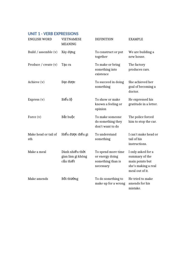 Essential English Verb Expressions | PDF