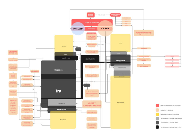 Infograma | PDF