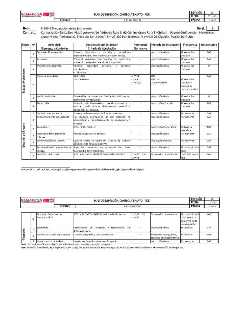 Plan de Inspección y Control Vial PICE | PDF
