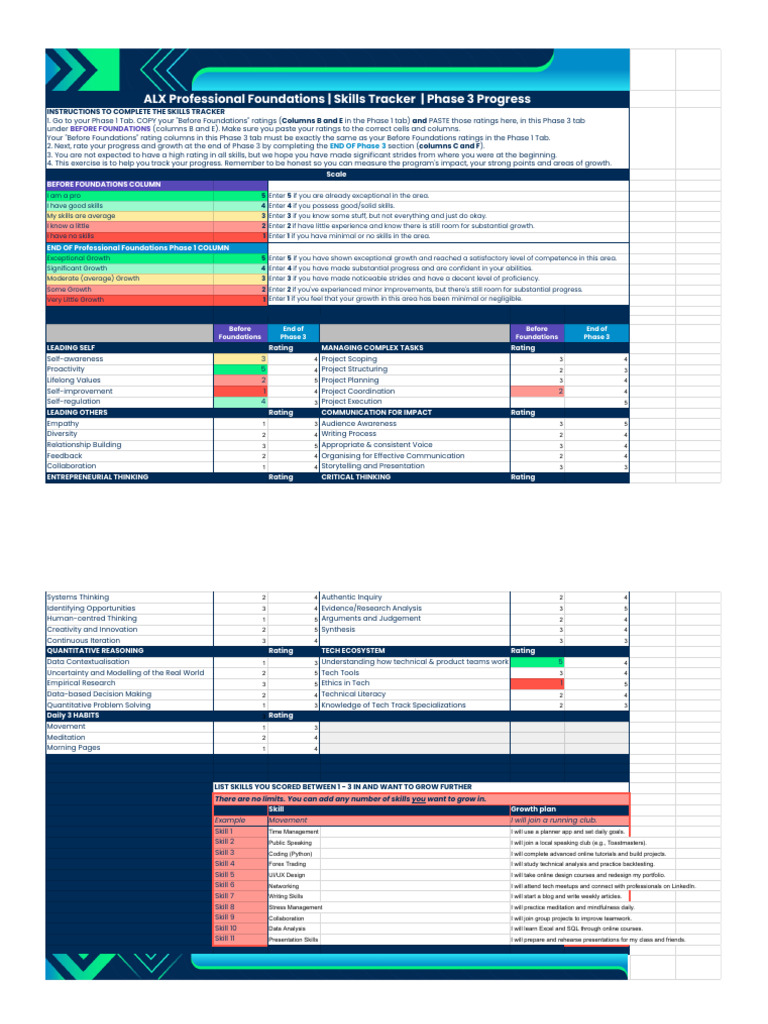 Skills Tracker for ALX Phase 3 Progress | PDF | Cognition | Learning