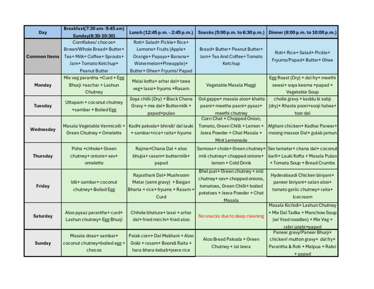 Weekly Meal Plan with Timings | PDF | Chutney | Asian Cuisine