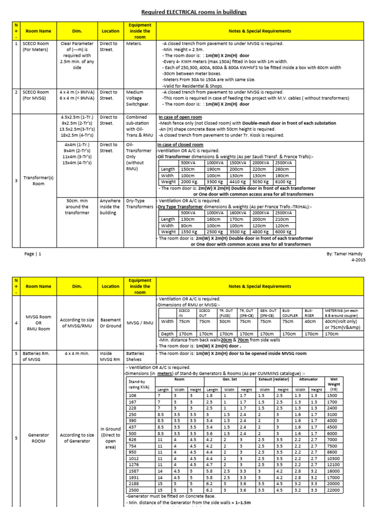 SCECO Room Requirements in Buildings | PDF | Architectural Elements ...