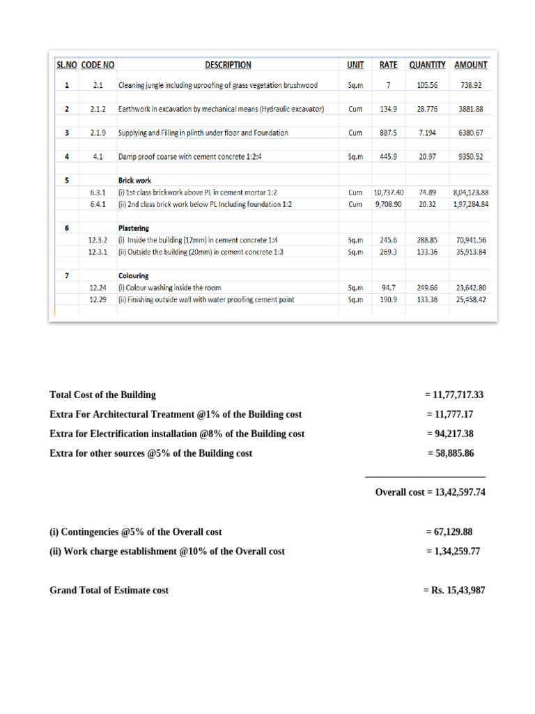 Building Cost Estimate Breakdown | PDF