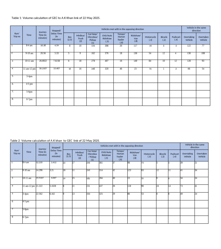GEC to A.K Khan Traffic Volume Analysis | PDF | Commercial Vehicles ...