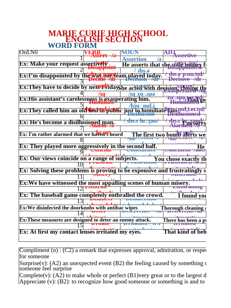 Word Forms and Examples Guide | PDF
