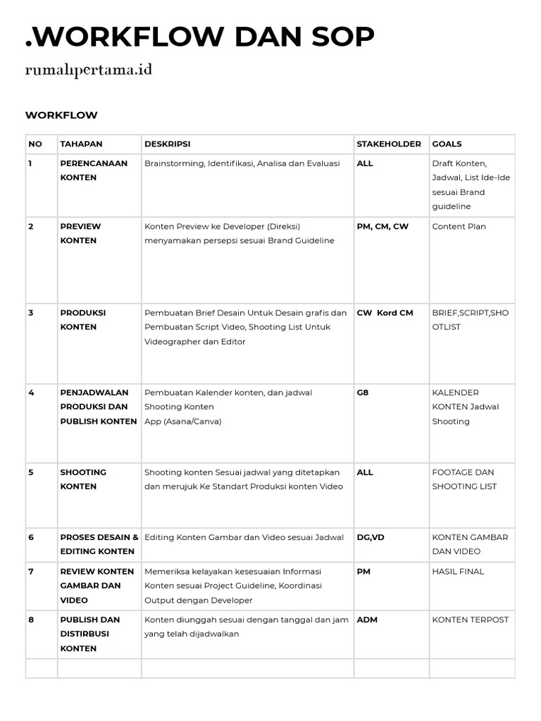 Workflow dan SOP Produksi Konten | PDF