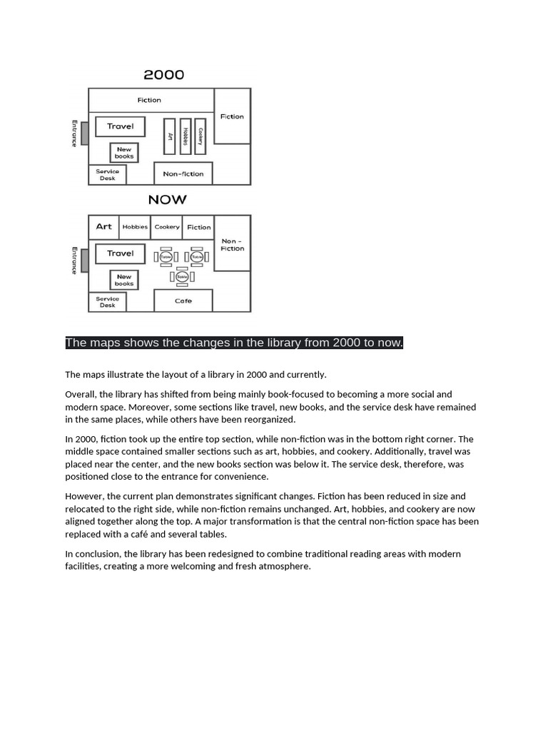Library Layout Changes: 2000 to Present | PDF