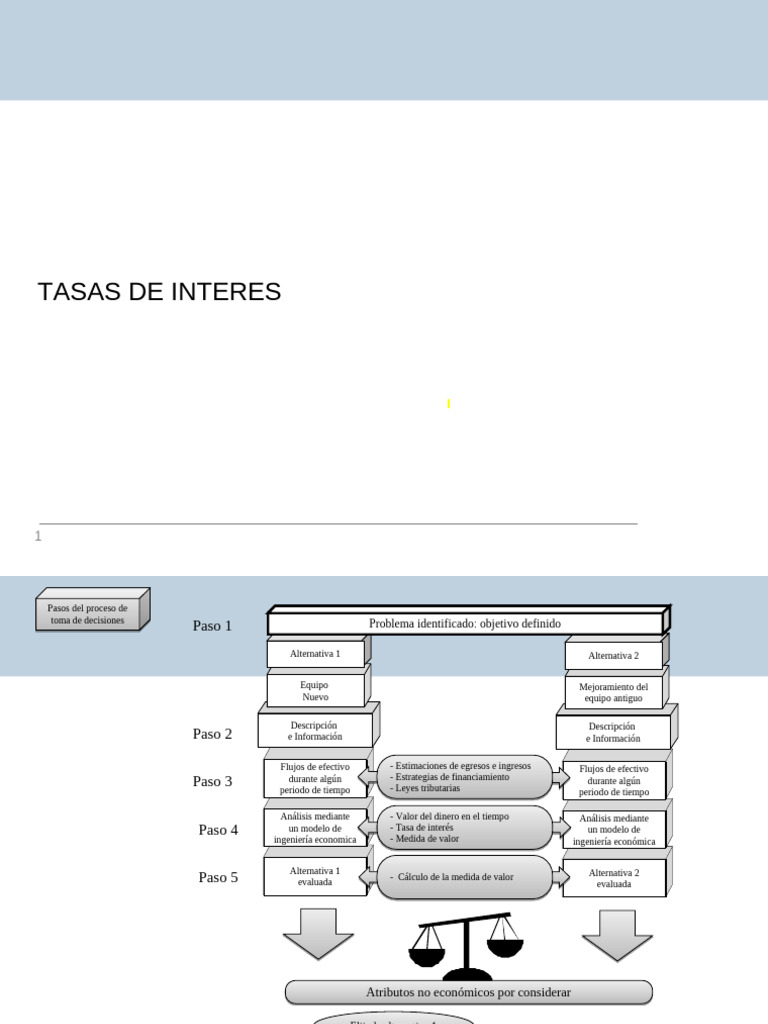 Análisis de Tasas de Interés y Préstamos | PDF | Interés | Hoja de cálculo