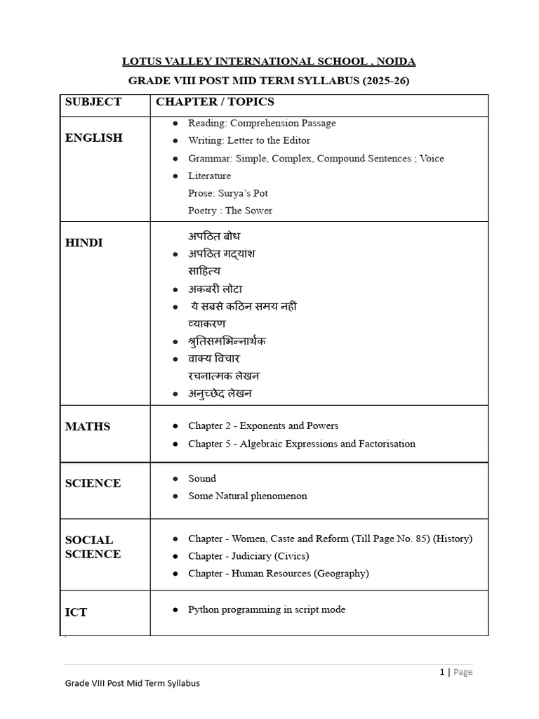 Grade VIII Post Mid Term Syllabus 2025-26 | PDF | Languages | Foreign ...