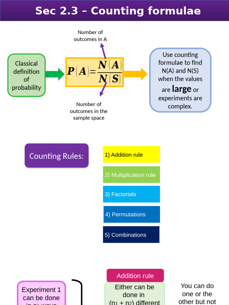 Counting Formulae in Probability | PDF | Permutation | Shoe