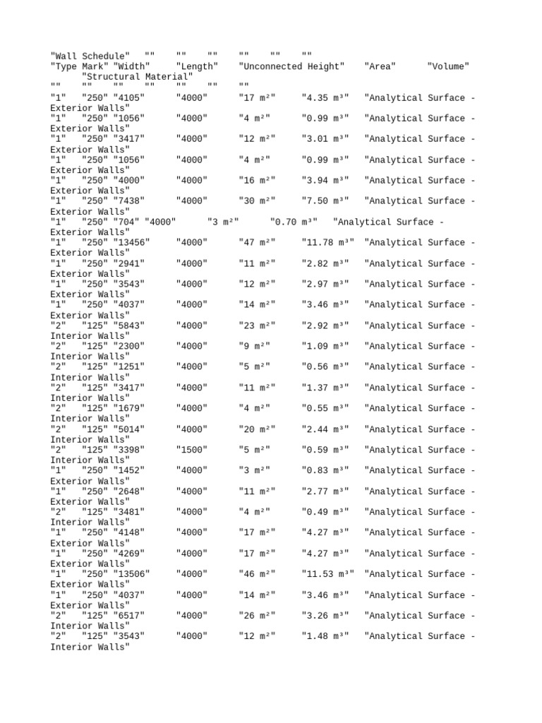 Wall Schedule for Structural Analysis | PDF | Distance