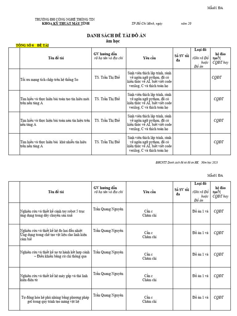 KTMT Danh Sach de Tai Do An Hk2 NH 2023 2024 CQDT CLC | PDF