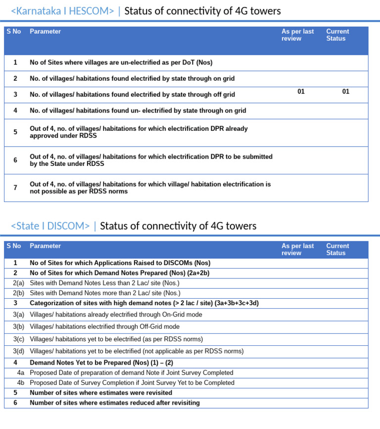 4g - Template 04.04.2024 Hescom Ue | PDF