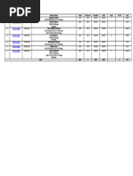 Lab view 20