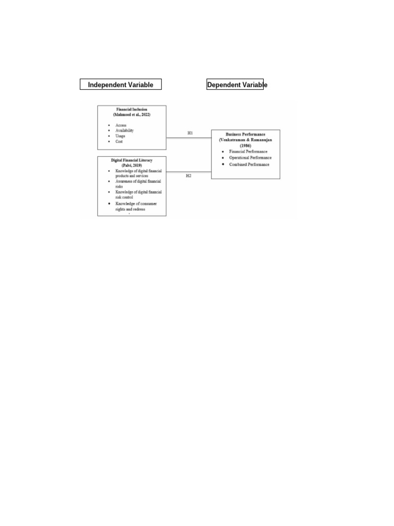 Dissertation Questionnaire Excel | PDF | Financial Inclusion | Business ...