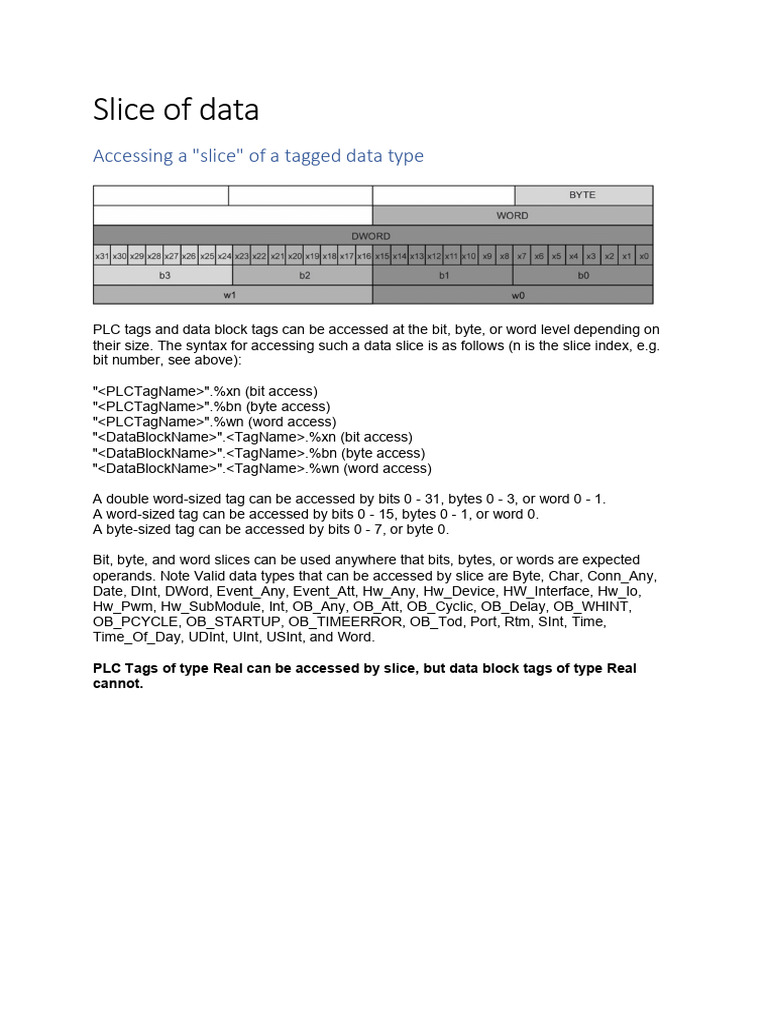 Slice of Data | PDF