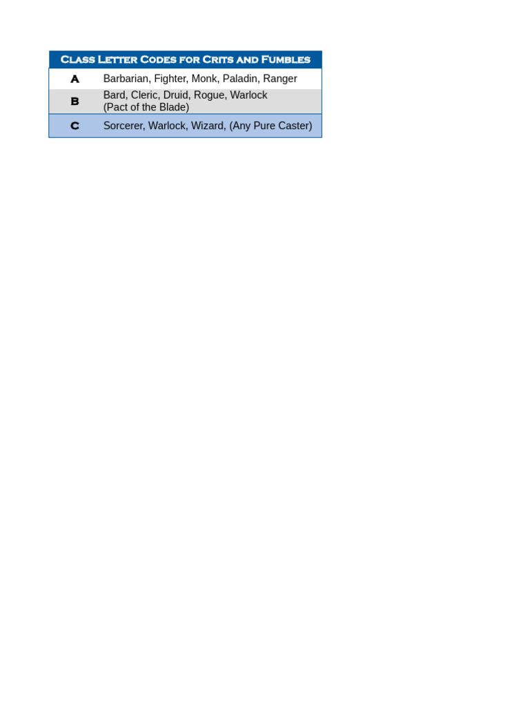 Class Letter Codes for RPG Crits | PDF