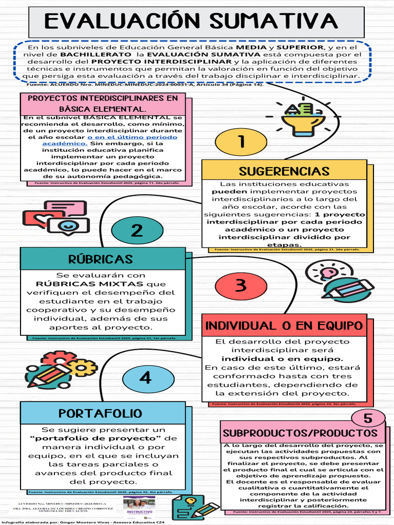 Proyectos Interdisciplinarios en Educación | PDF | Aprendizaje | Cognición