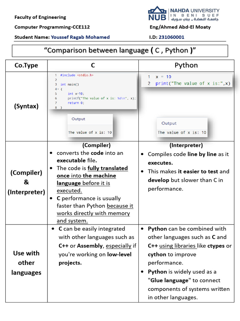 Report (C & Python) 231060001 | PDF | Python (Programming Language ...
