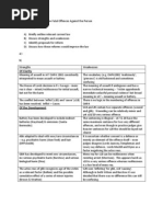 AQA A Level Law Assessment On Law On Nonfatal Offences