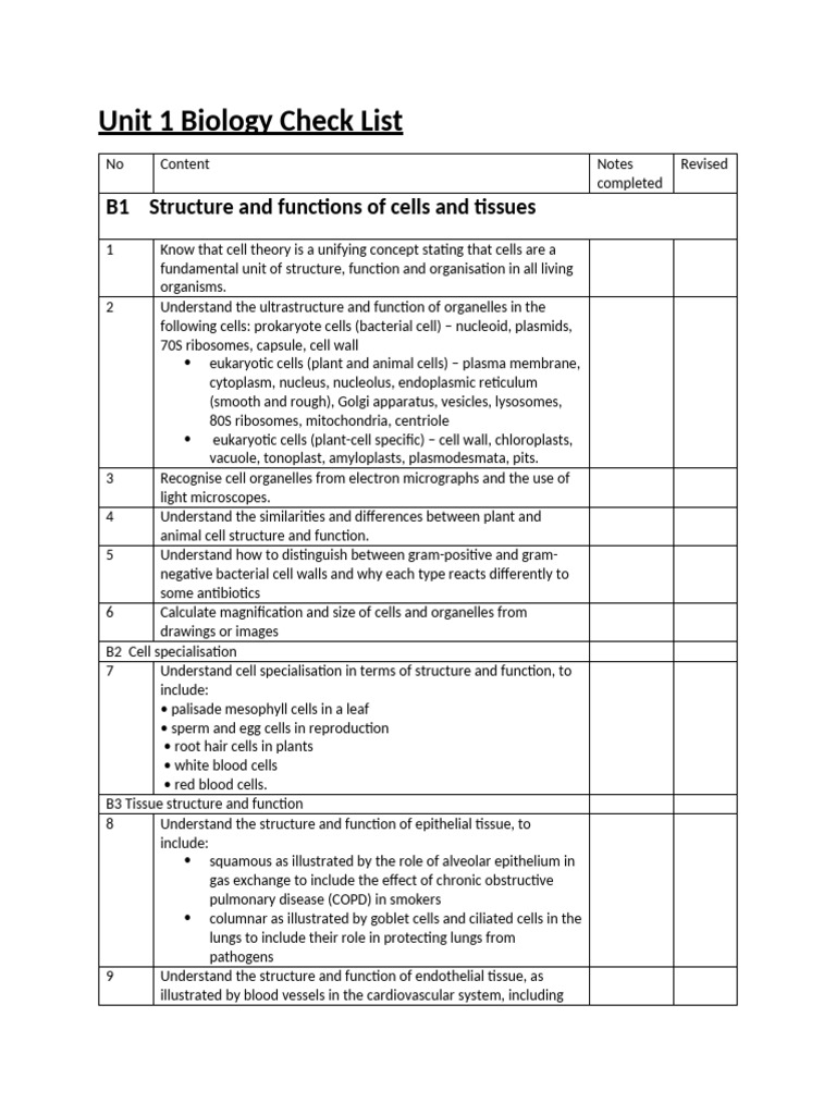 Biology Unit 1 Check List | PDF | Cell (Biology) | Action Potential