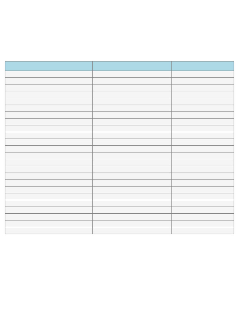 SDQ Scoring Table for Emotional Assessment | PDF | Behavioural Sciences ...