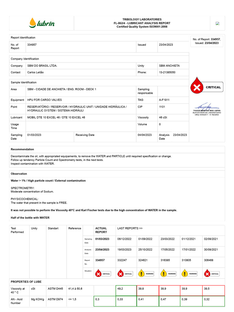 Lubricant Analysis Report 334957 | PDF | Lubricant | Materials