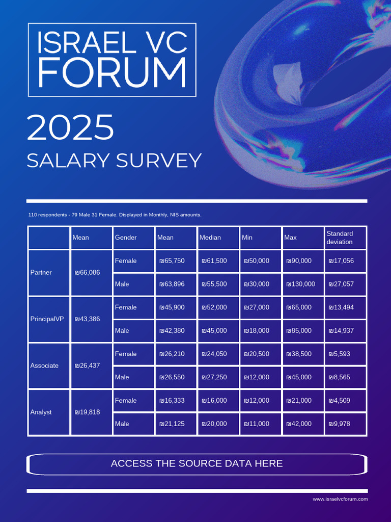 2025 Israel Salary Survey - Israel VC Forun-1 | PDF | Salary | Venture  Capital