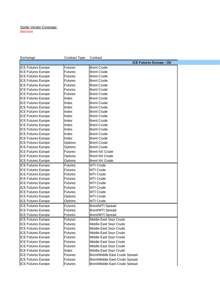 Vendor Codes | PDF | West Texas Intermediate | Market (Economics)