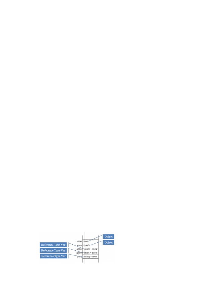 Memahami Tipe Data Java: Primitif vs Non-Primitif | PDF