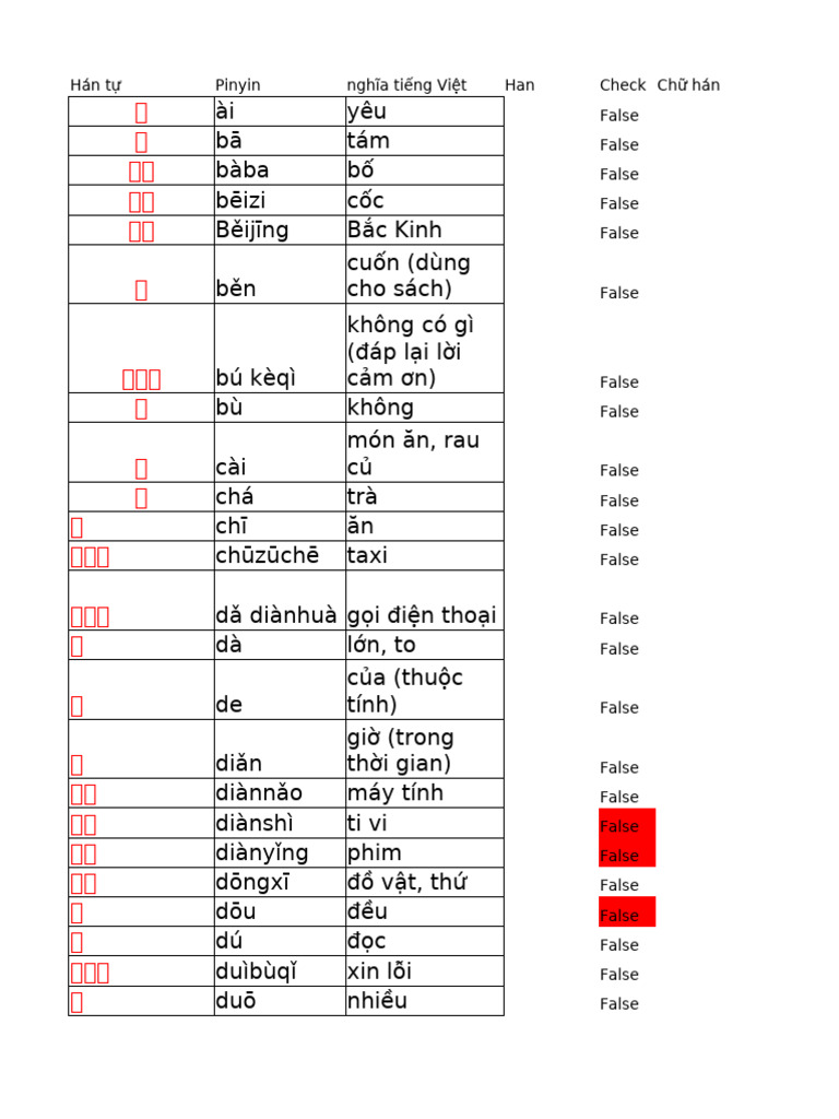 Hán tự Pinyin nghĩa tiếng Việt Han Check Chữ hán False False False ...