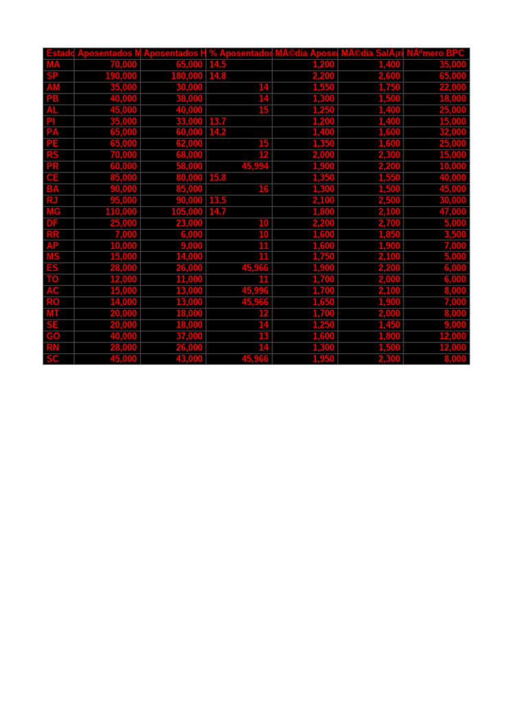 Inss 1 | PDF