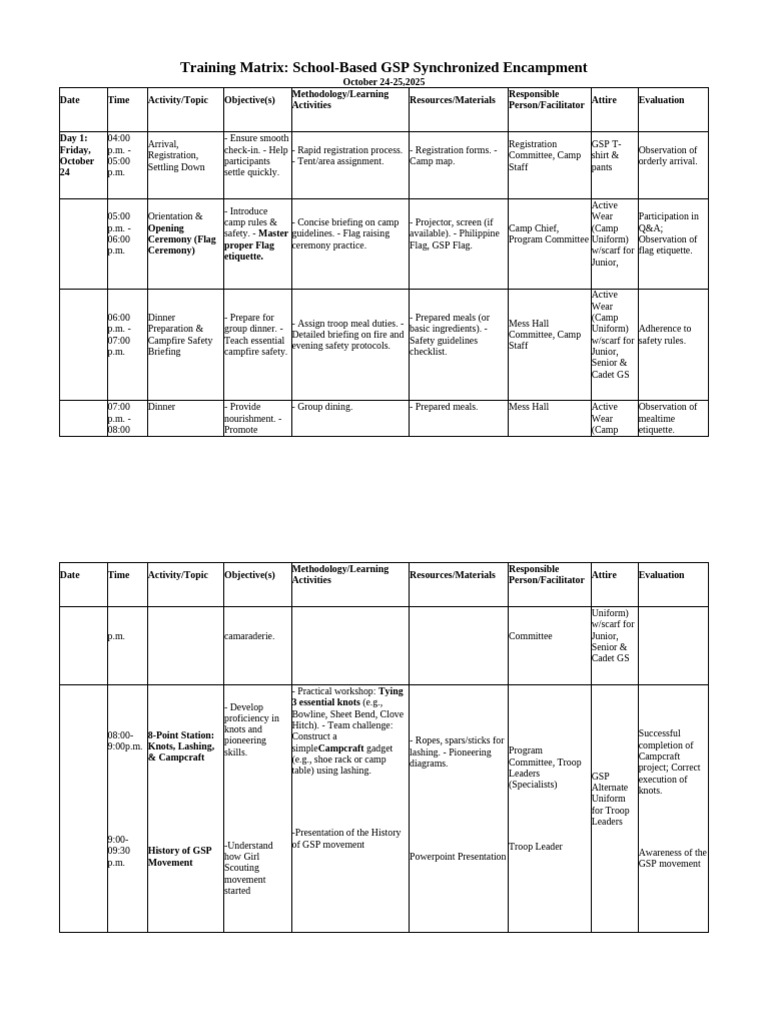 Training Matrix Synchronized School-Based GSP Encampment | PDF | Knot