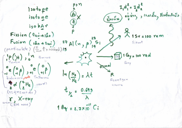 สรุปnuclear | PDF