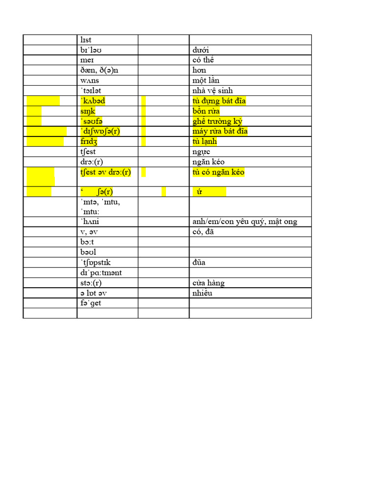 Unit 2. A Closer Look 1 | PDF