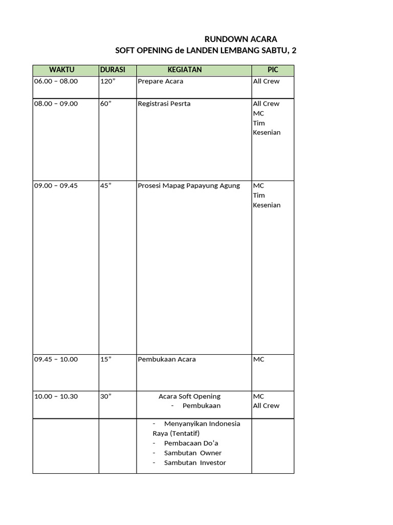 Rundown Soft Opening de Landen Lembang | PDF