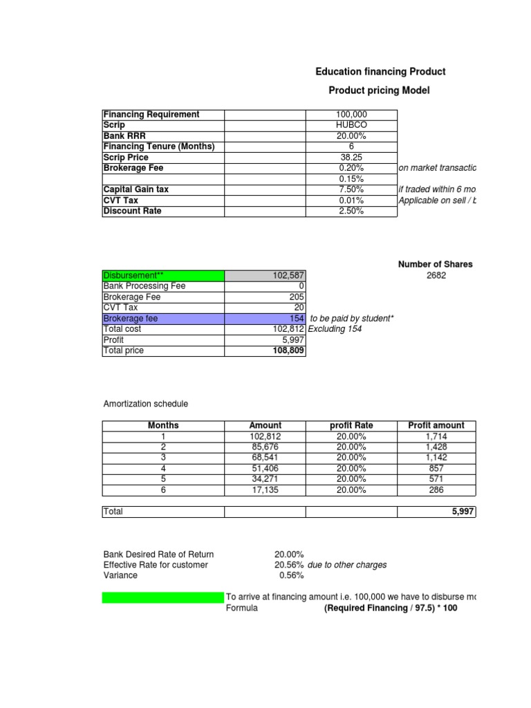 Pricing Model 1 | PDF