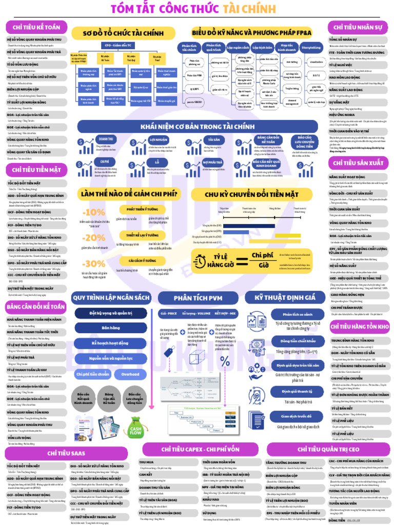 Finance Cheat Sheet | PDF
