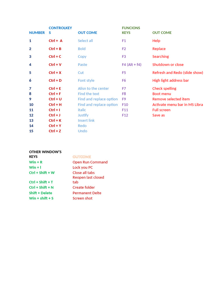 All Shot Cuts For PC Ict | PDF