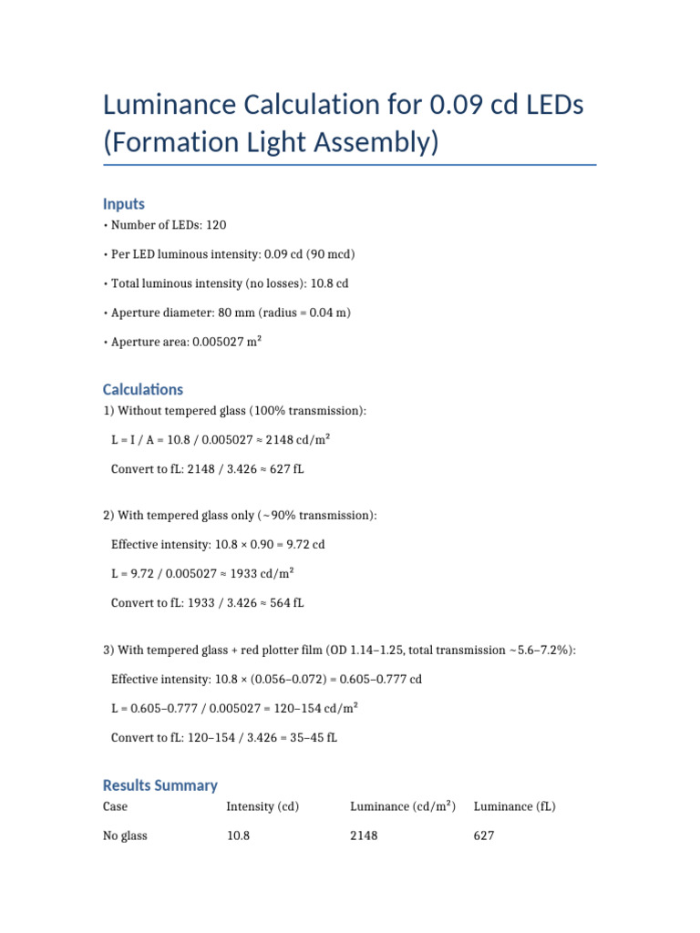 Luminance of 0.09 cd LED Assembly | PDF