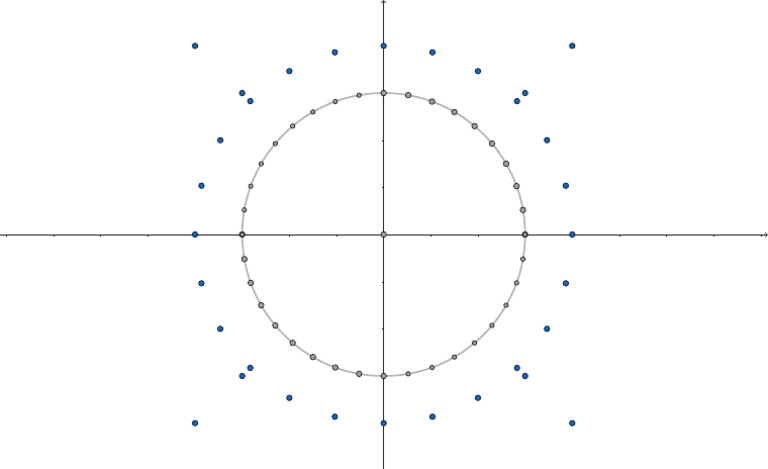 Circle Template | PDF